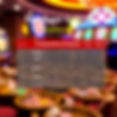 A comparative chart of Huuuget Casino 777 and other online casinos.