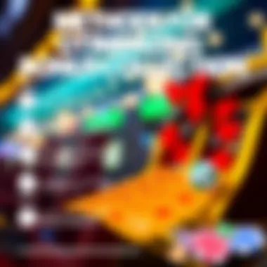 Methods for Optimizing Bonus Collection Infographic showing methods to optimize bonus collection