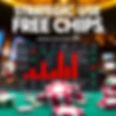 Chart displaying strategic approaches to using free chips